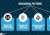 Behavioural Patterns You Should Discard
