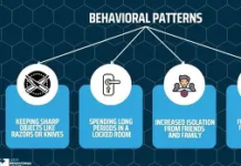 Behavioural Patterns You Should Discard